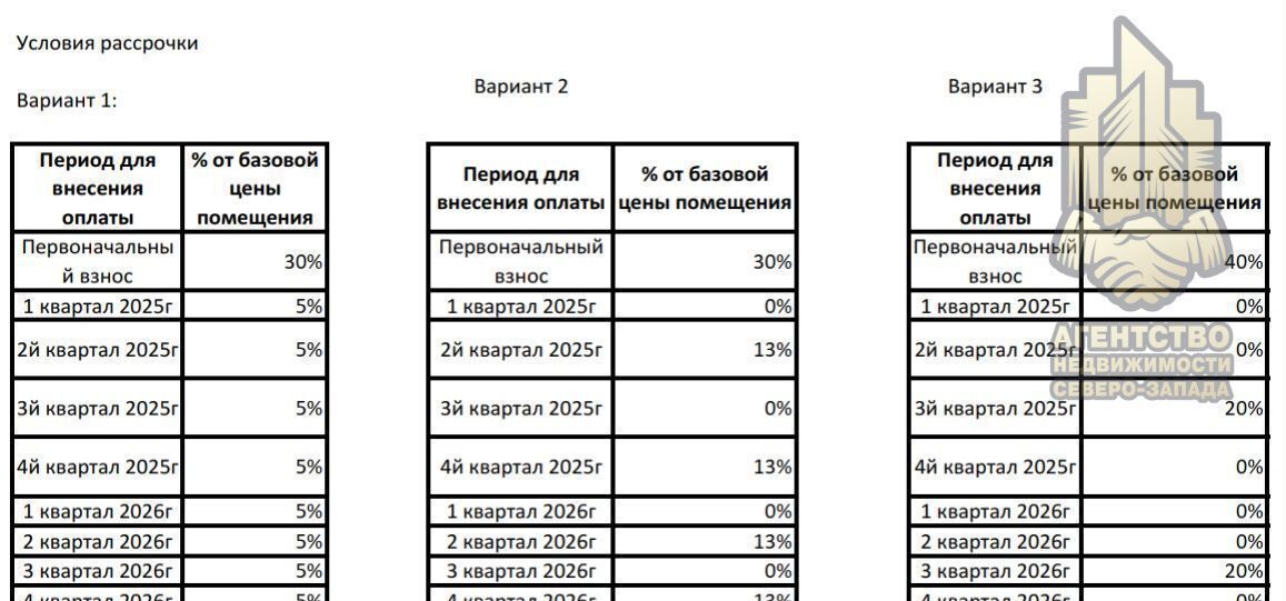 свободного назначения р-н Ломоносовский п Новогорелово б-р Десантника Вадима Чугунова 7 Виллозское городское поселение, Санкт-Петербург фото 7