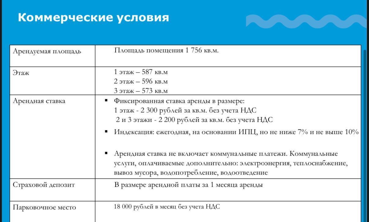 офис г Санкт-Петербург метро Петроградская ул Академика Павлова 5в фото 4