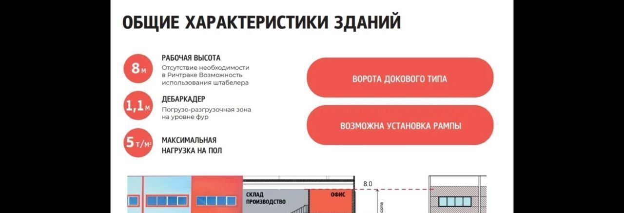 производственные, складские р-н Ломоносовский д Малое Карлино ш Пушкинское Виллозское городское поселение, Московская фото 3