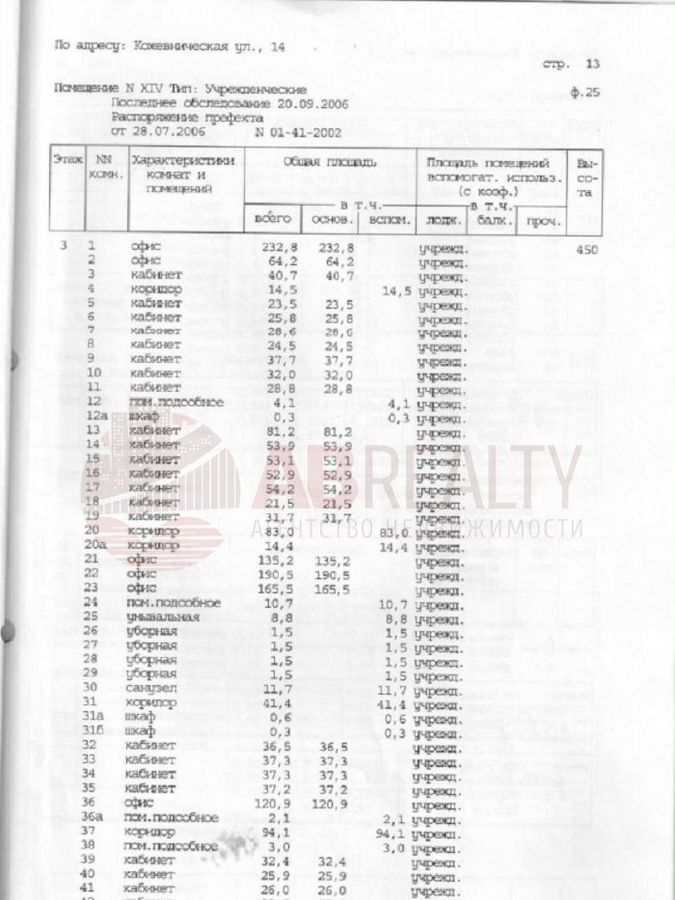 офис г Москва метро Павелецкая ул Кожевническая 14 муниципальный округ Даниловский фото 9