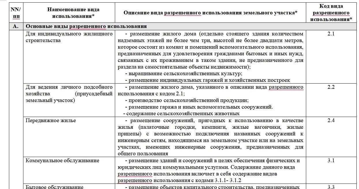 земля р-н Пряжинский пгт Пряжа ул Петрозаводская 16а Пряжинское городское поселение фото 6