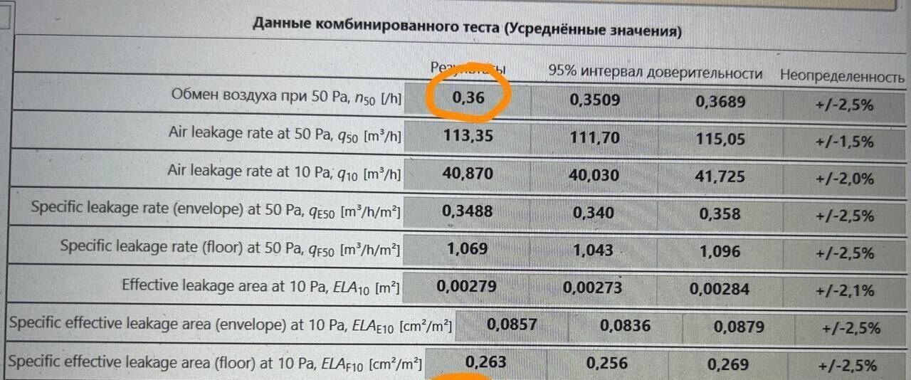 дом городской округ Истра д Исаково 15 км, Красногорск, Волоколамское шоссе фото 19