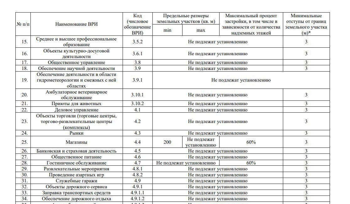 земля городской округ Ступино с Константиновское 50 км, территория Промышленная Зона Михнево М 4, Михнево, Новокаширское шоссе фото 13