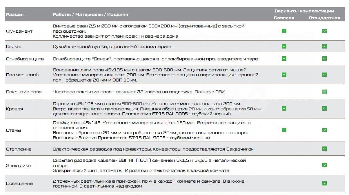 дом р-н Богородский д Хабарское ул Лесная 9 Дзержинск фото 9