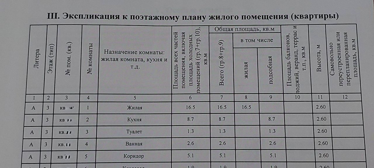 квартира г Сосновоборск ул Юности 21 фото 1