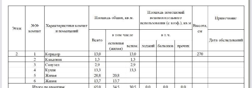 квартира г Домодедово мкр Центральный ул Кирова 9к/1 фото 17