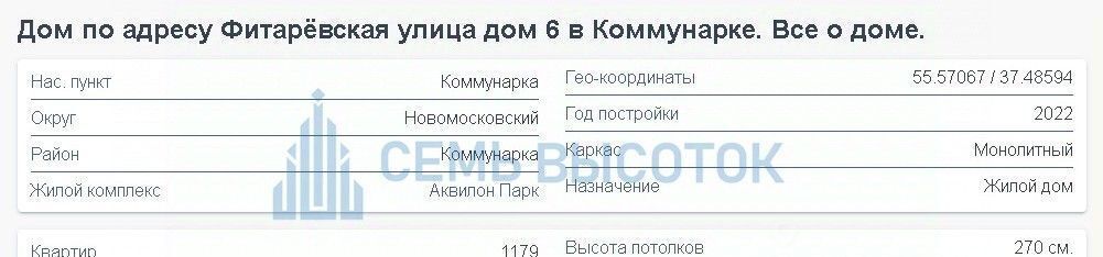 квартира г Москва п Сосенское п Коммунарка ул Фитарёвская 6 метро Новохохловская фото 15