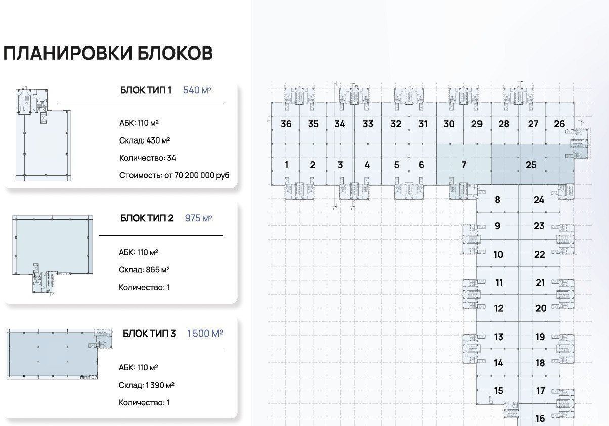 производственные, складские г Подольск д Коледино территория Индустриальный Парк Южный, 1, Воскресенское фото 9