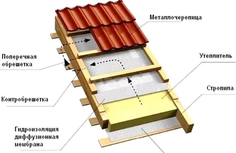 дом р-н Кировский г Старый Крым фото 11