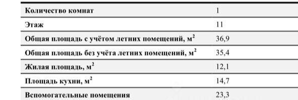 квартира городской округ Ленинский д Мисайлово ЖК «Пригород Лесное» 2 Домодедовская, бул. Литературный фото 18