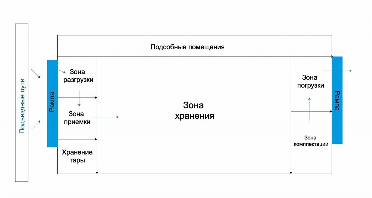 производственные, складские г Реутов Северная промзона пр-кт Мира 38 Никольское фото 1