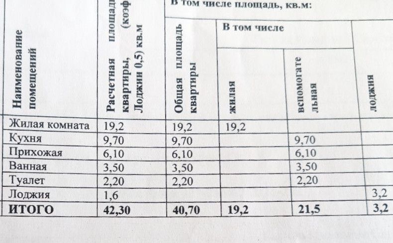 квартира г Чебоксары ул Олега Кошевого 22 городской округ Чебоксары фото 2