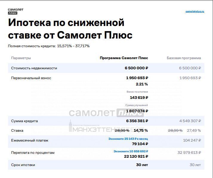 квартира г Москва метро Кунцевская ул Маршала Бирюзова 6 Московская область, Одинцово фото 18