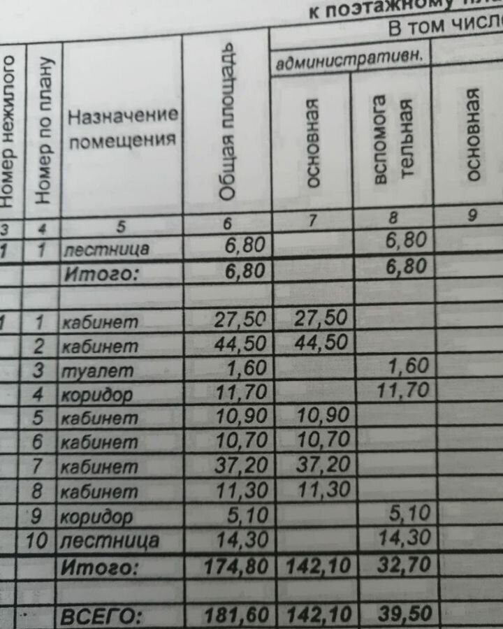 свободного назначения г Чебоксары р-н Московский ул Эльгера 20 фото 2