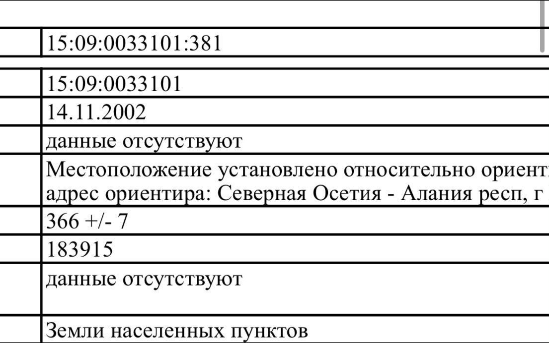 земля г Владикавказ пгт Редант 2-й р-н Затеречный Республика Северная Осетия — Владикавказ фото 1