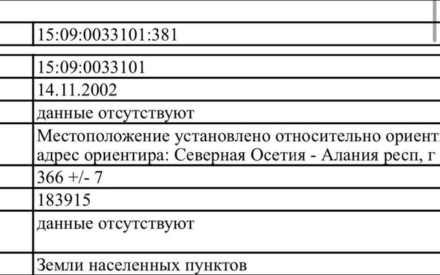 пгт Редант 2-й р-н Затеречный Республика Северная Осетия — Владикавказ фото