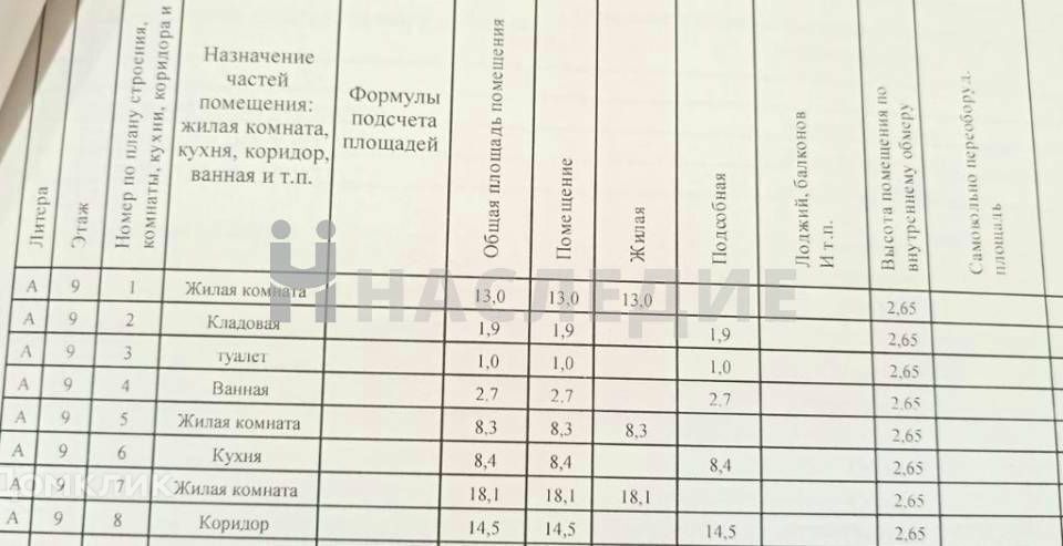 квартира г Железноводск Железноводск городской округ, улица Карла Маркса, 69 фото 4