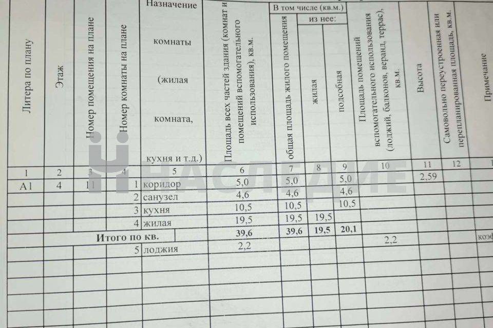 квартира г Ростов-на-Дону р-н Первомайский Темерник ул Лелюшенко 13а Ростов-на-Дону городской округ фото 2