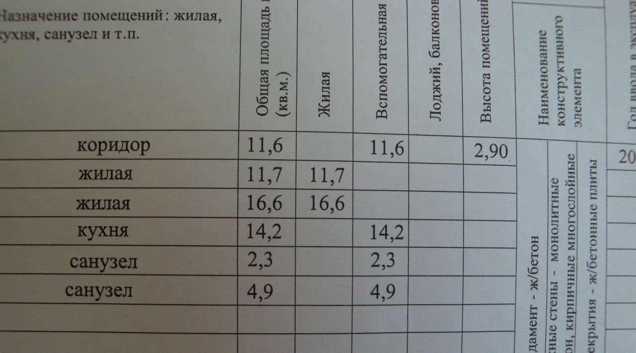 квартира г Новосибирск р-н Центральный ул Семьи Шамшиных 26/1 Площадь Ленина фото 7