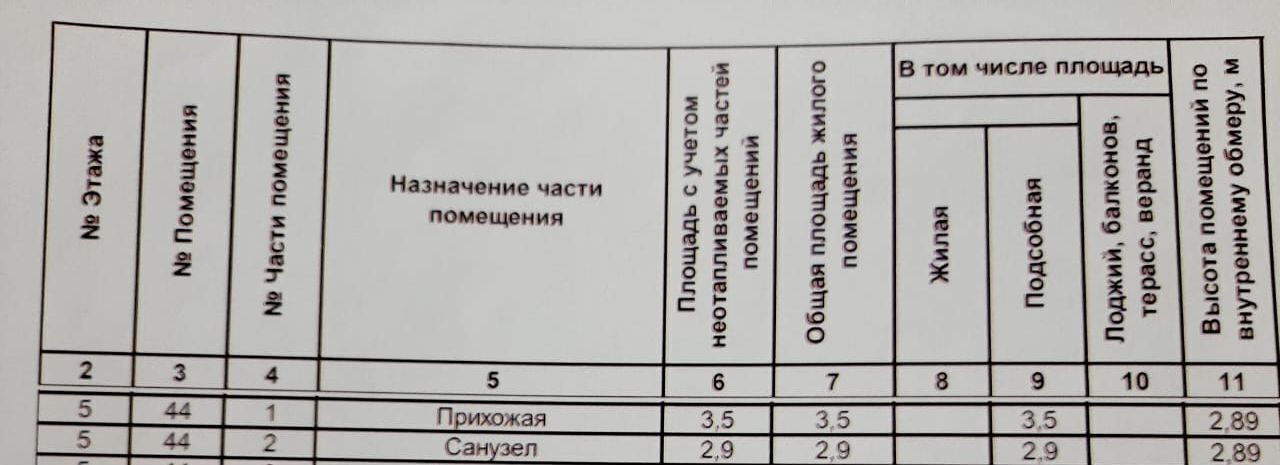 квартира г Одинцово р-н мкр Клубничное поле 3, Одинцовский городской округ фото 15