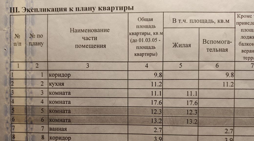 комната г Санкт-Петербург метро Чкаловская пр-кт Чкаловский 8 округ Чкаловское, Петроградка фото 2