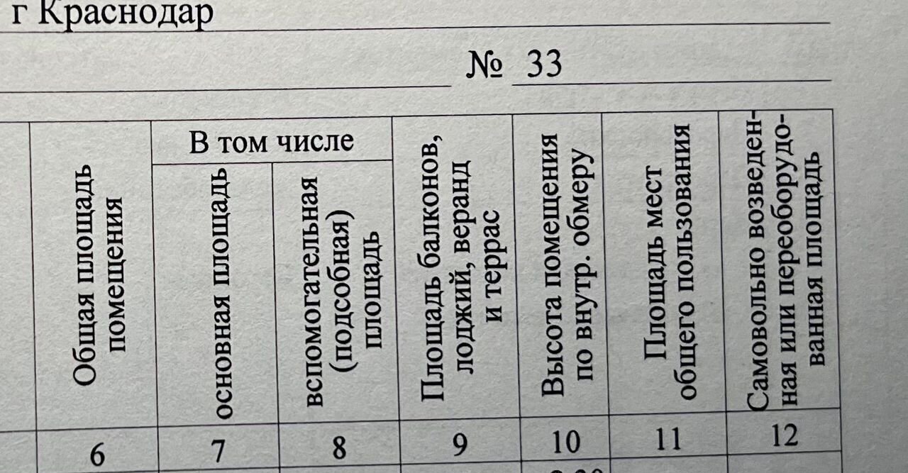 гараж г Краснодар р-н Прикубанский ул Зиповская 33 мкр-н Завод Измерительных Приборов фото 5