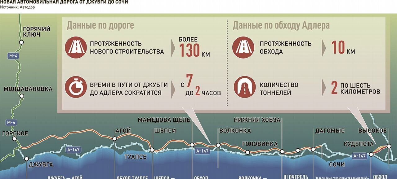 земля г Сочи р-н Адлерский с Высокое Адлерский район фото 6