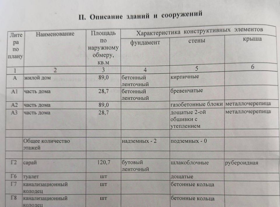 дом р-н Гатчинский п Пудость ул Лесная 25 Пудостьское сельское поселение фото 42