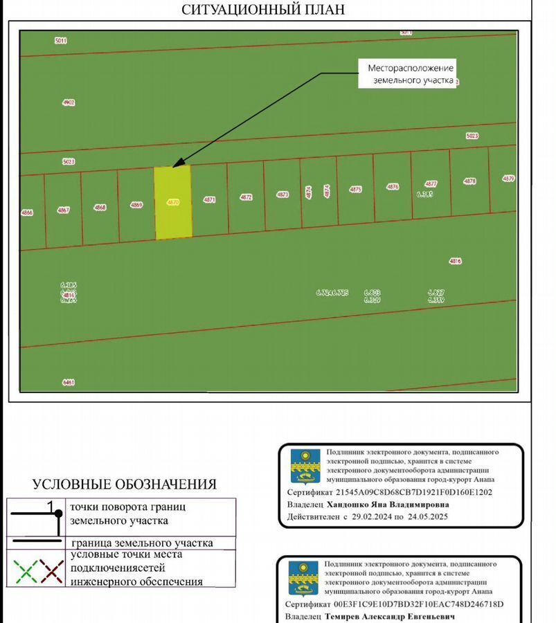 земля р-н Анапский с Цибанобалка муниципальное образование Анапа фото 1