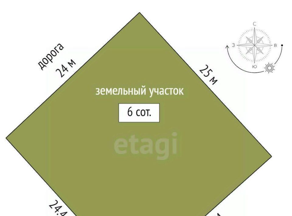 земля г Феодосия пгт Коктебель снт Волна ул. Абрикосовая фото 2