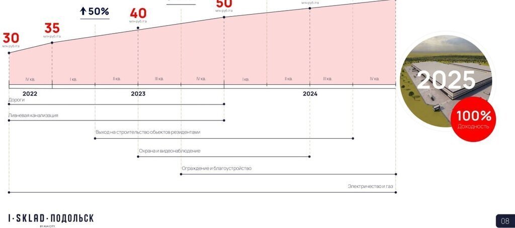 офис городской округ Ступино д Коледино Улица Старокачаловская, территория Индустриальный Парк Южный, 1 фото 3