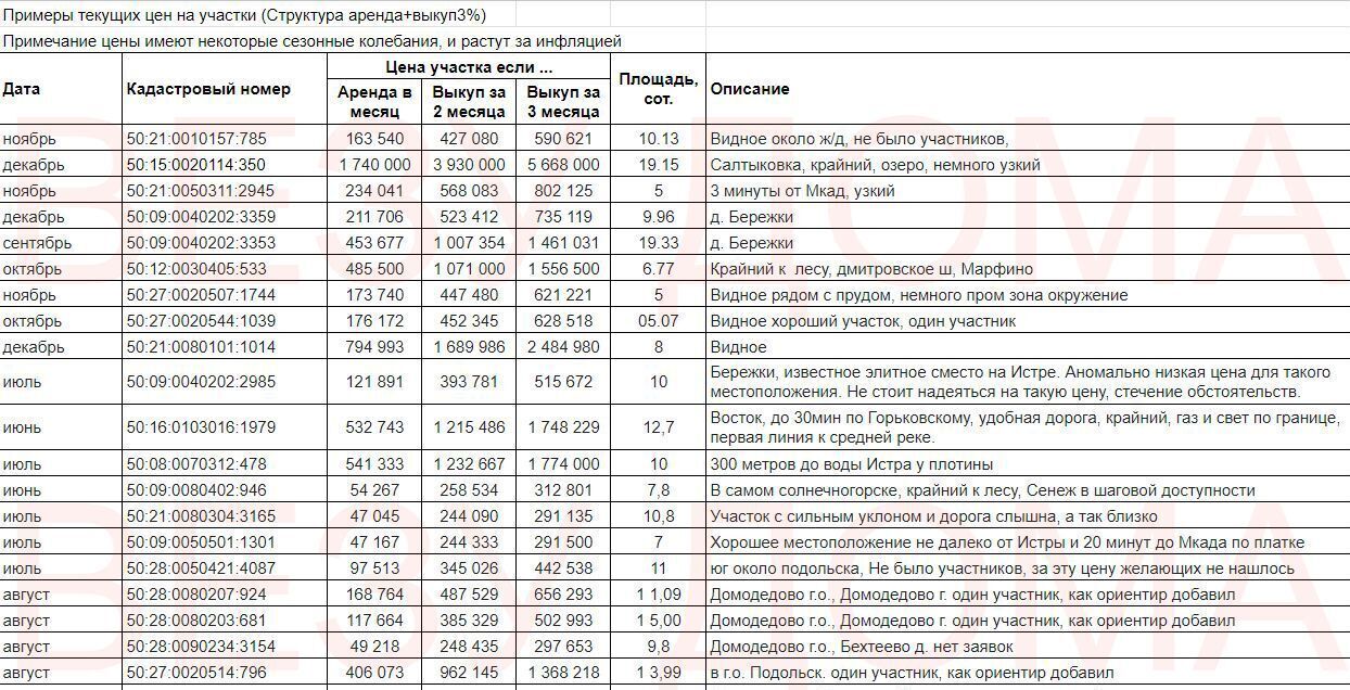 земля городской округ Ленинский д Мамоново 3 км, Дзержинский, Каширское шоссе фото 10