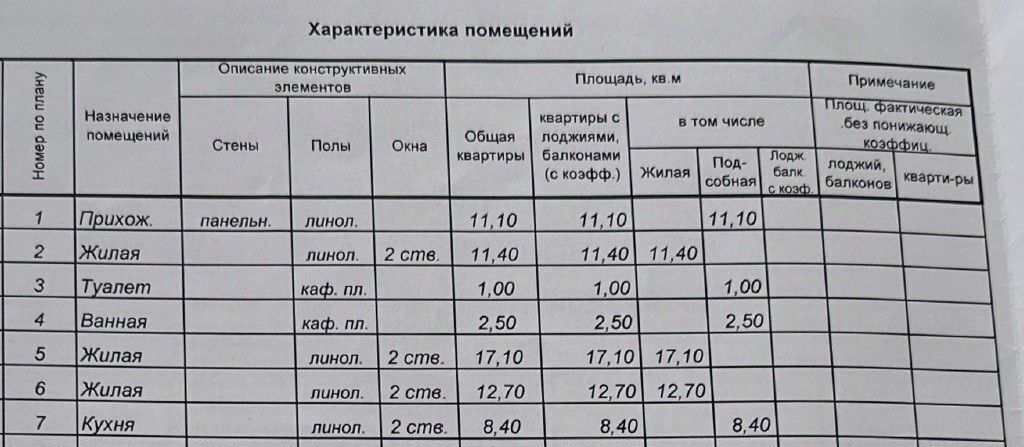 квартира г Чебоксары р-н Ленинский ул Богдана Хмельницкого 80 фото 1