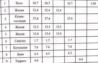 дом р-н Лаишевский с Сокуры ул Журавлиная 29 Республика Татарстан Татарстан, Сокуровское сельское поселение, Казань фото 5