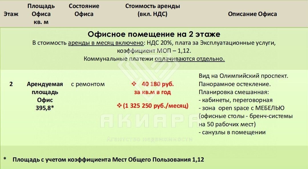 свободного назначения г Москва метро Проспект Мира пр-кт Олимпийский 16с/5 муниципальный округ Мещанский фото 15