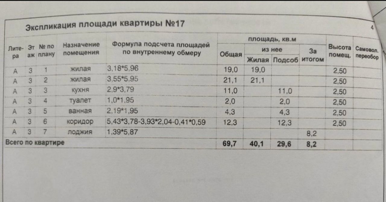 квартира г Пенза р-н Железнодорожный ул Антонова 20 фото 22