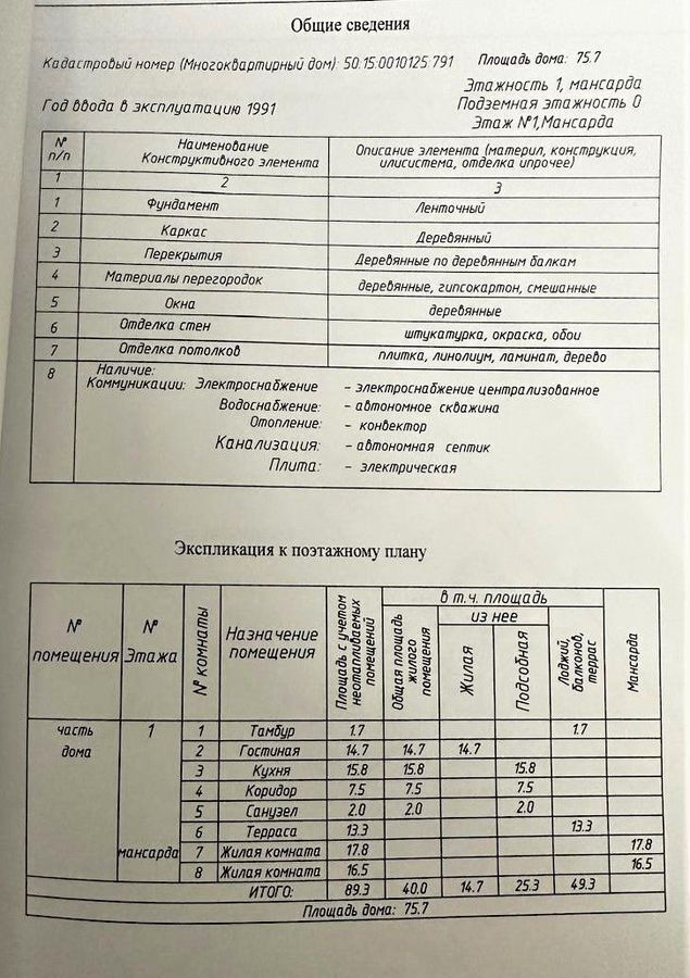 земля г Балашиха мкр Салтыковка ул Советская 25 6 км, Горьковское шоссе фото 9