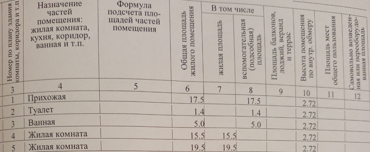 квартира г Краснодар р-н Западный ул им. Думенко 21 ЖК «Юбилейный» фото 22