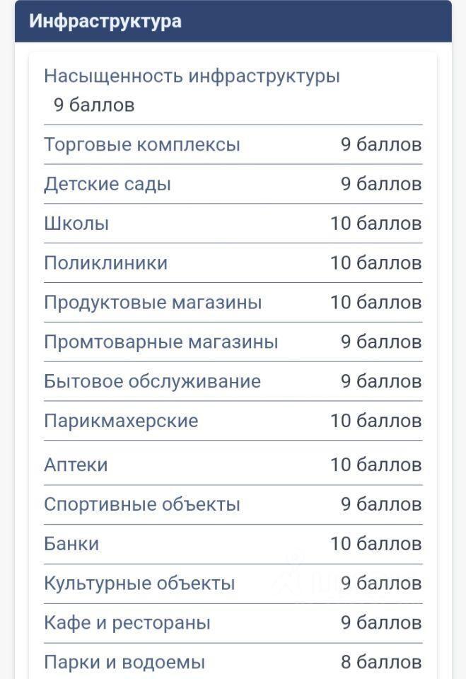 квартира г Москва метро Ясенево ЮЗАО ул Тарусская 18/2 Московская область фото 16