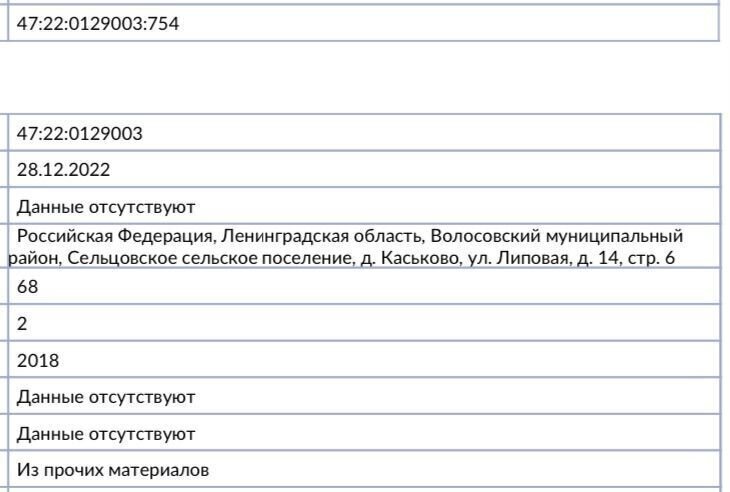 дом р-н Волосовский д Каськово ул Липовая 14 Таллинское шоссе, 30 км, Клопицкое сельское поселение, Жабино фото 21