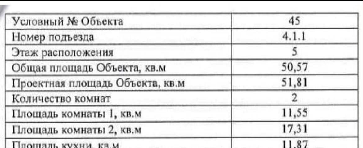 квартира г Санкт-Петербург метро Проспект Просвещения наб Реки Каменки 15к/3 ЖК «Friends» округ Коломяги фото 37