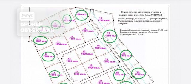 Мельниковское с/пос фото