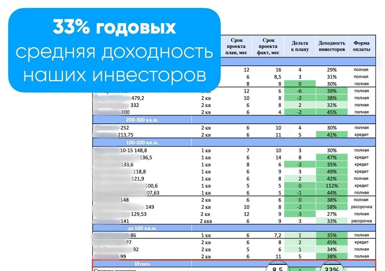 свободного назначения г Москва метро Текстильщики ЮЗАО район Текстильщики жилой комплекс Волжский Парк, 1 фото 4