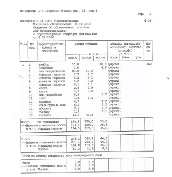 свободного назначения г Москва метро Белорусская ул 1-я Тверская-Ямская 13с/1 муниципальный округ Тверской фото 14