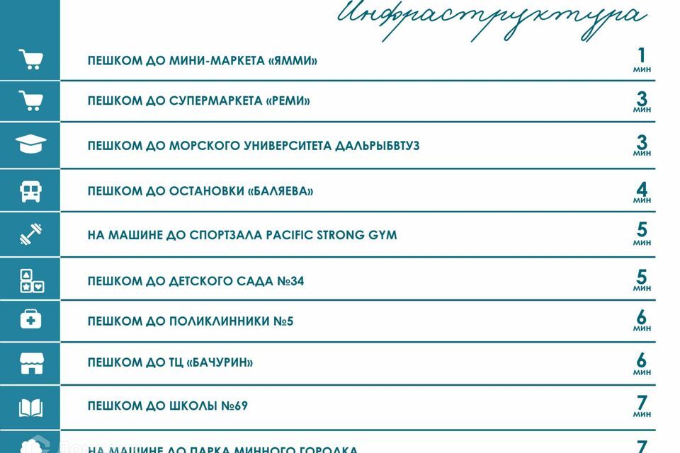 квартира г Владивосток р-н Первореченский ул Баляева 49 Владивостокский городской округ фото 6