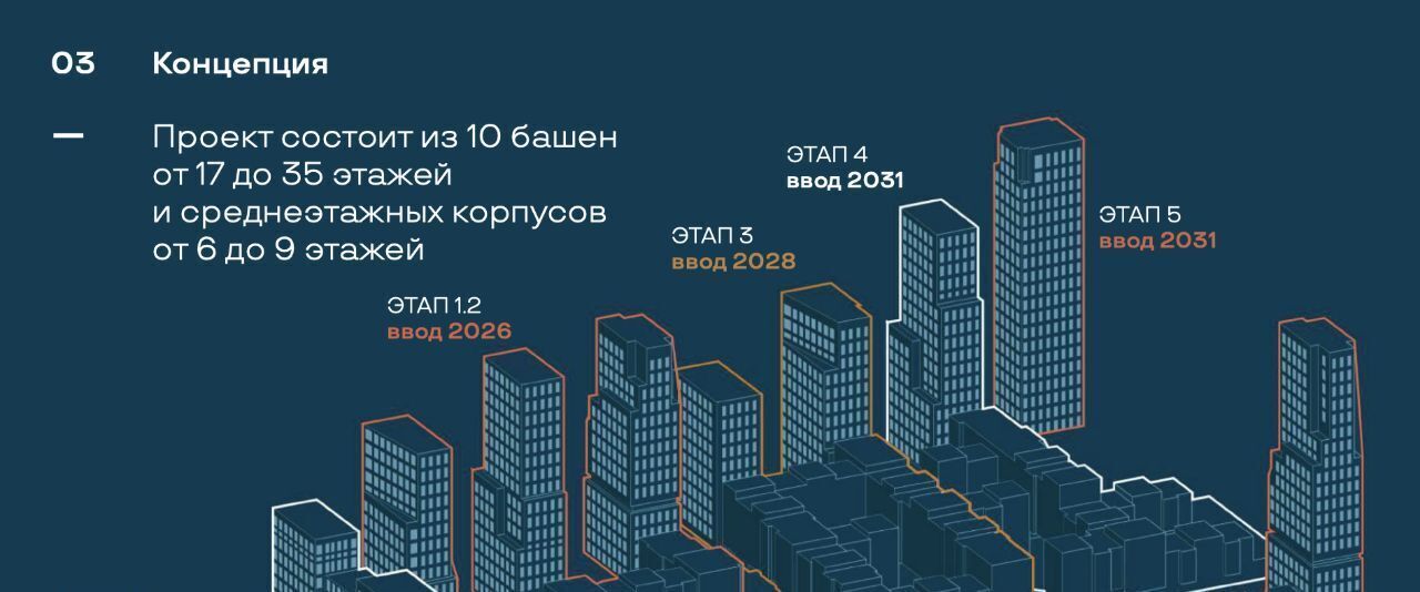 квартира г Москва метро Сокол Северный Соул жилой комплекс, к 1 фото 6