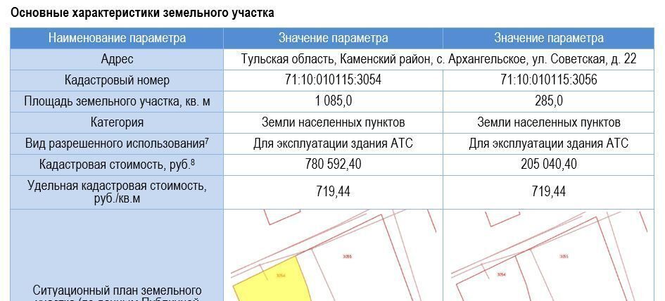 офис р-н Каменский с Архангельское ул Советская 22 фото 4