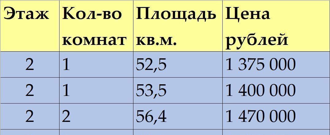 квартира р-н Великоустюгский г Великий Устюг ул. Добрынино, 26А фото 8