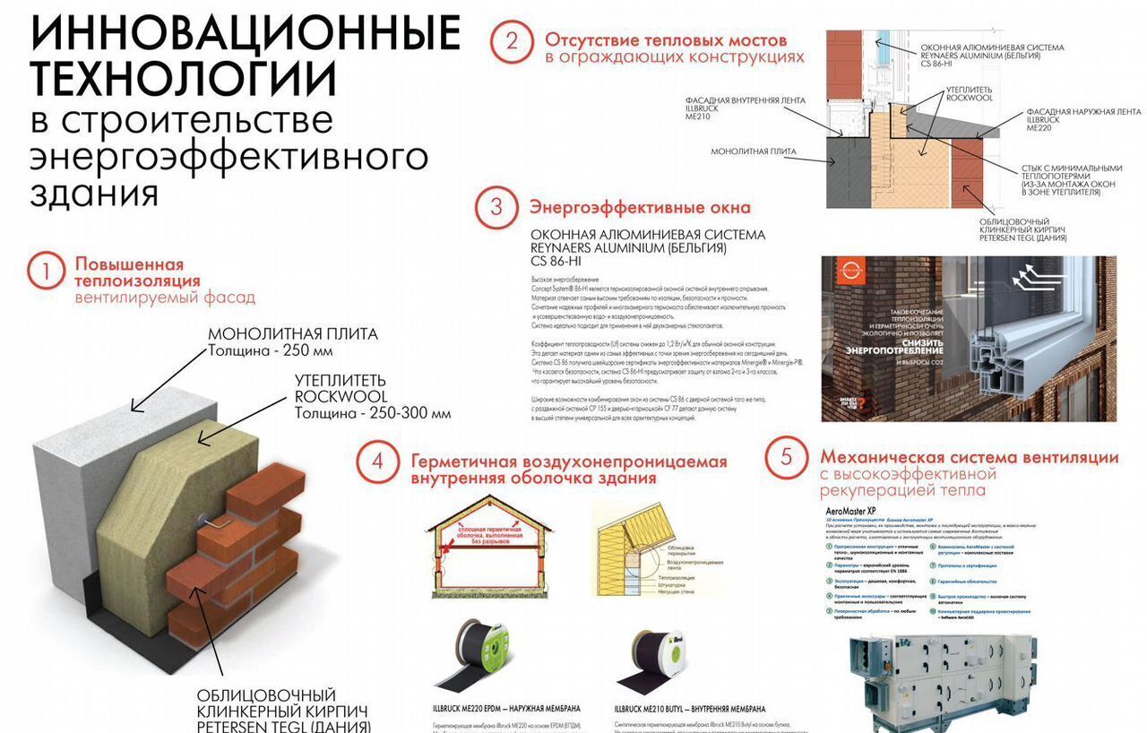 офис г Санкт-Петербург метро Приморская наб Макарова 58с/2 округ Остров Декабристов фото 16