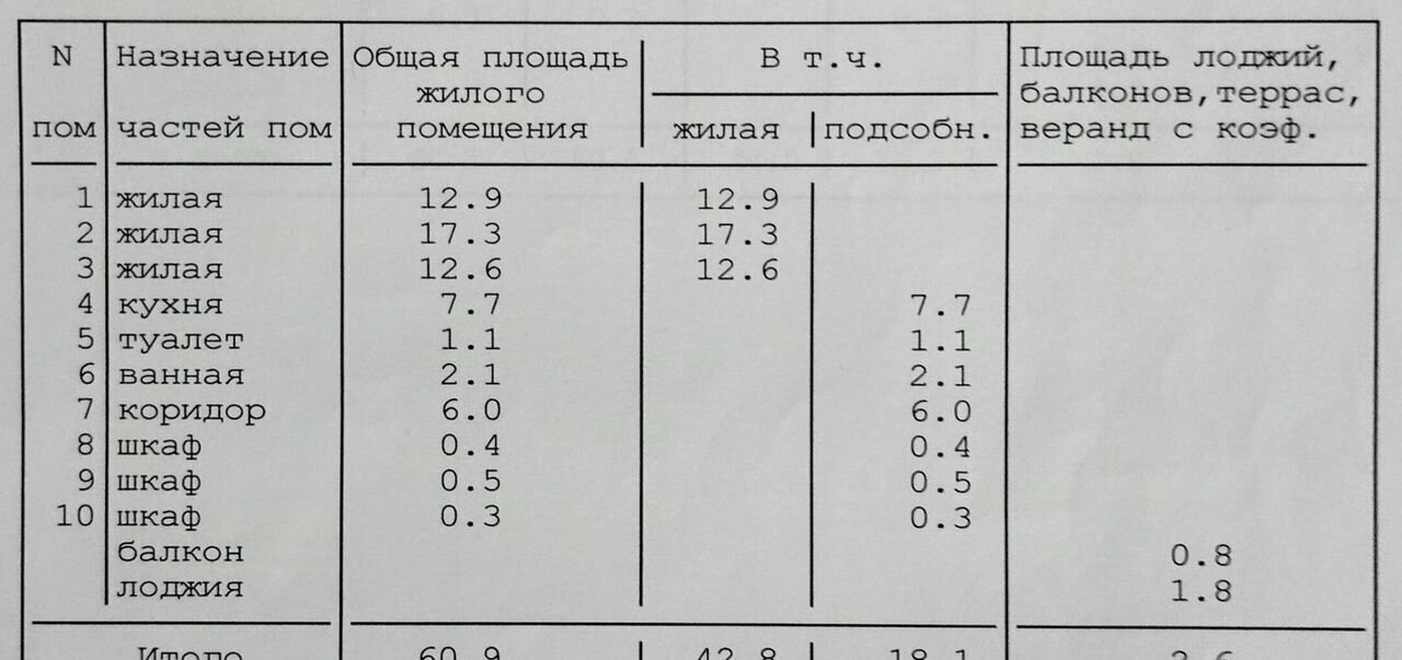 квартира г Пермь р-н Индустриальный ул Карпинского 77 фото 3